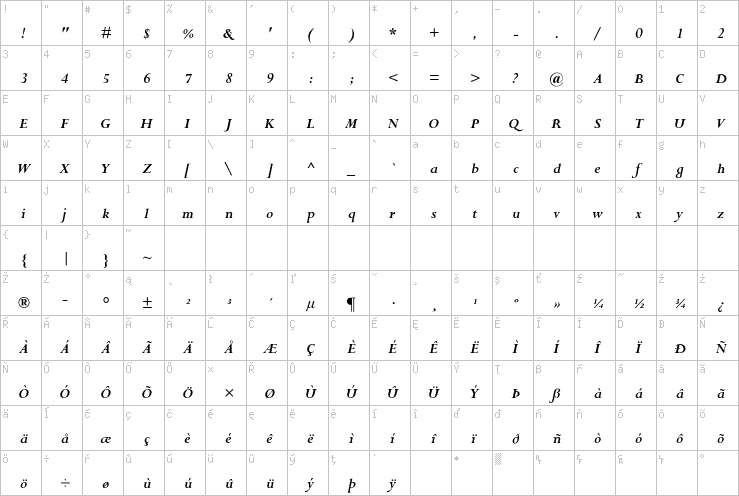 Full character map