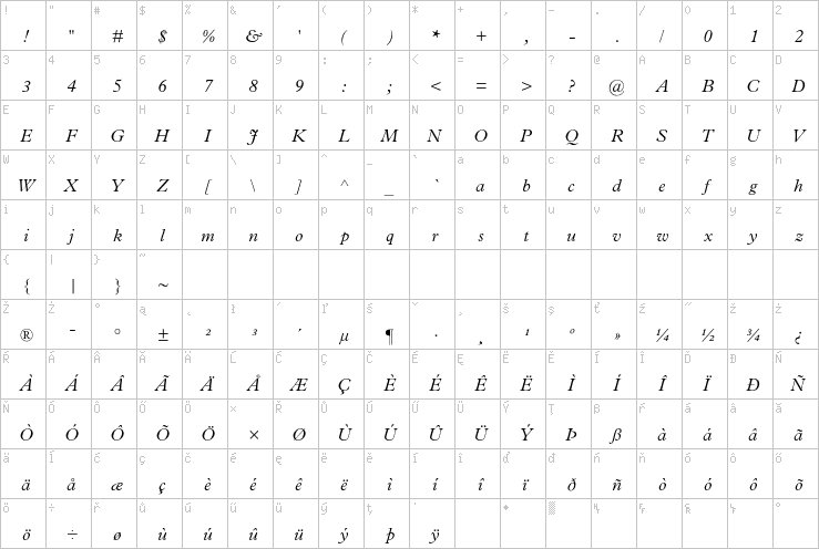 Full character map