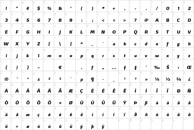 Full character map