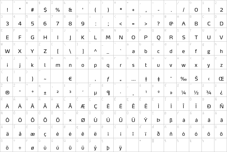 Full character map