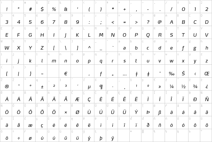 Full character map