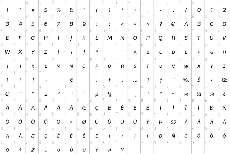 Full character map