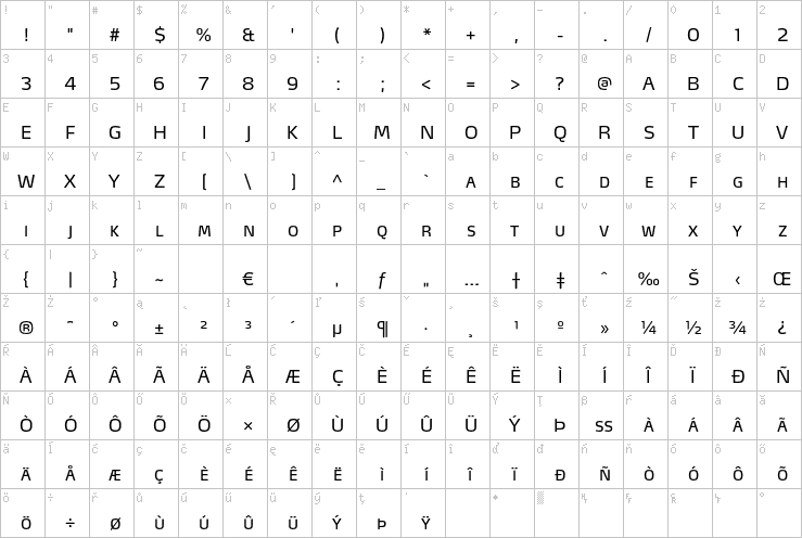 Full character map