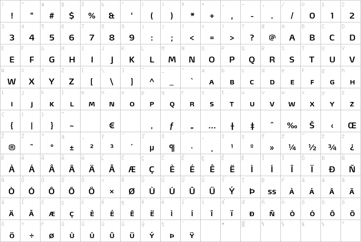 Full character map