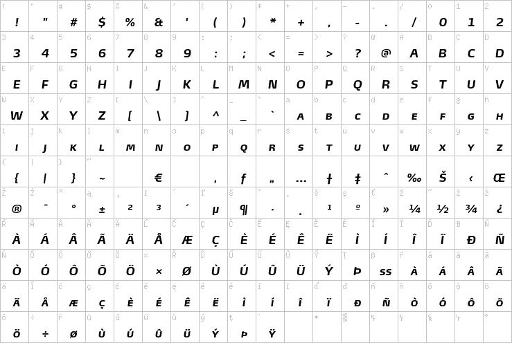 Full character map