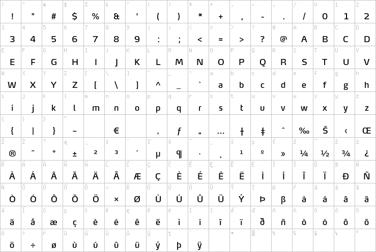 Full character map