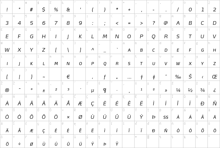 Full character map