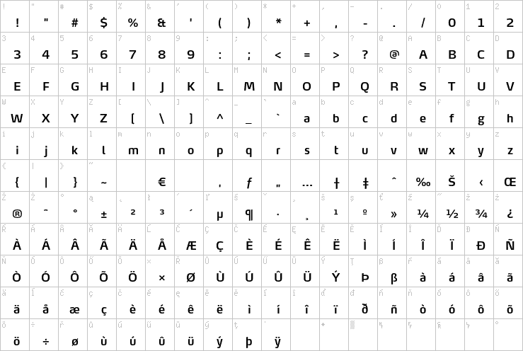 Full character map