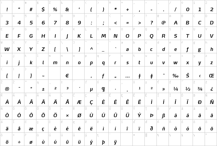 Full character map