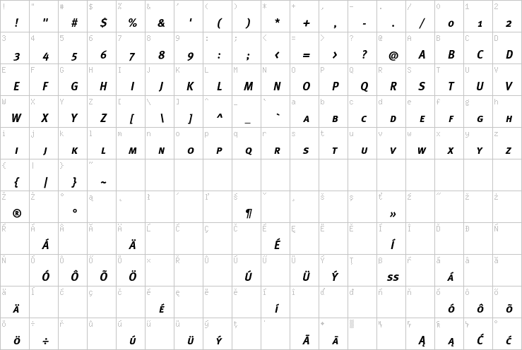 Full character map