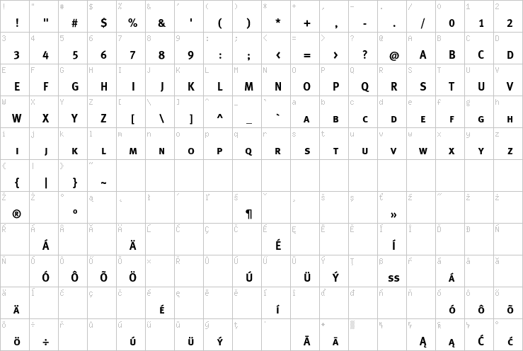 Full character map