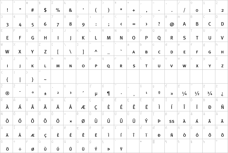 Full character map