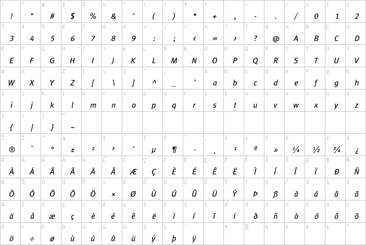 Full character map