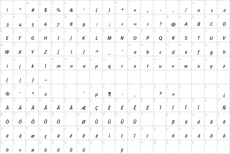 Full character map