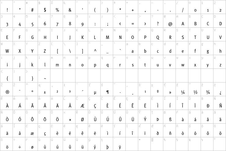 Full character map