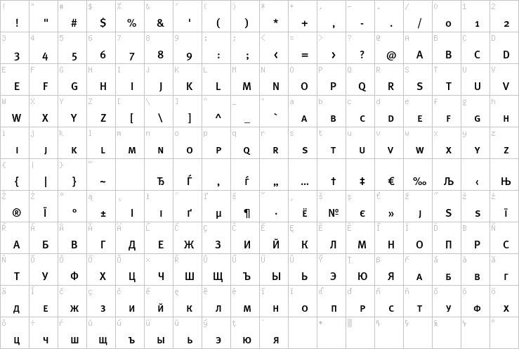 Full character map