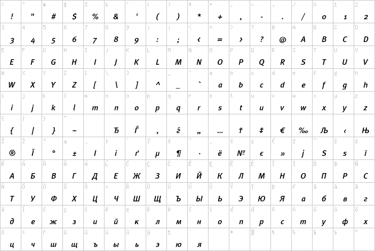 Full character map