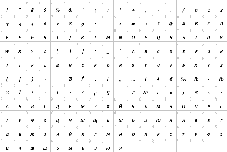 Full character map