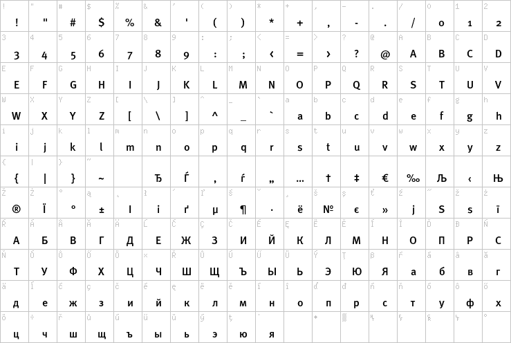 Full character map