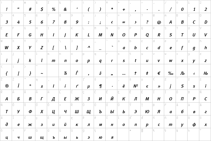 Full character map