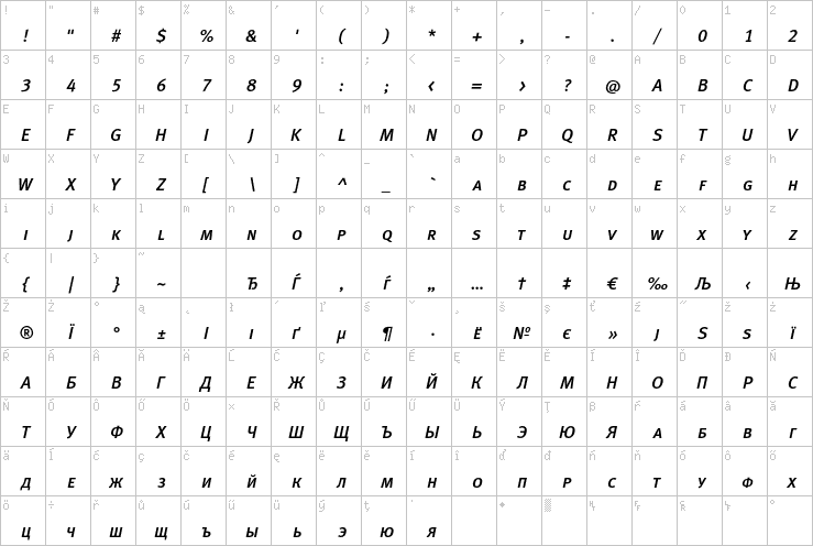 Full character map