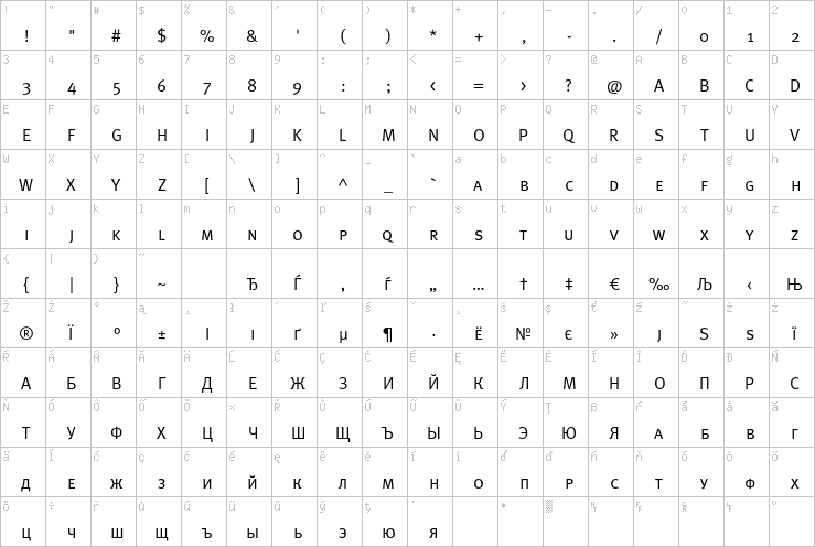 Full character map