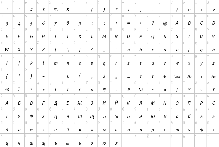 Full character map