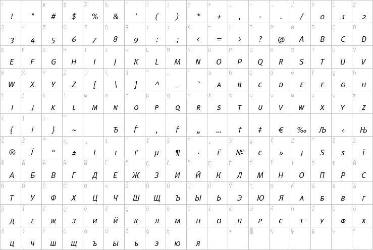 Full character map