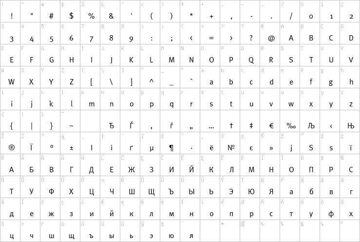 Full character map