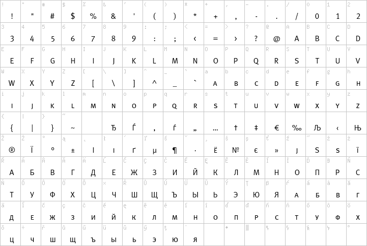 Full character map