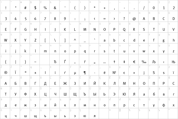 Full character map