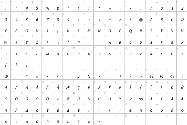 Full character map