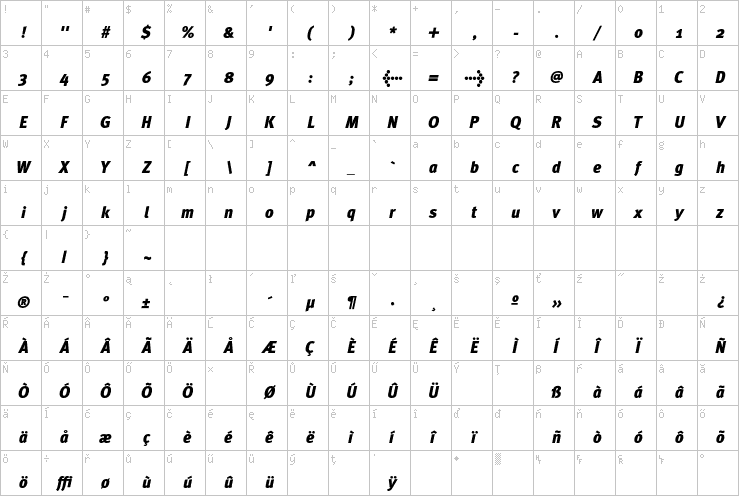 Full character map