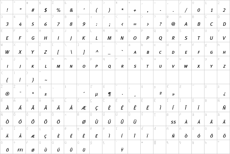 Full character map