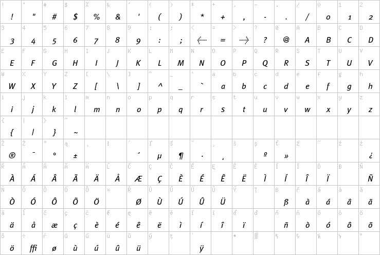 Full character map