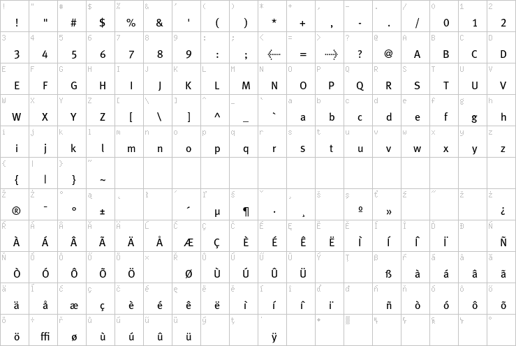 Full character map