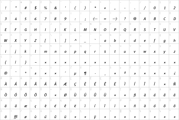 Full character map