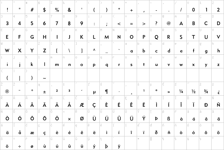 Full character map