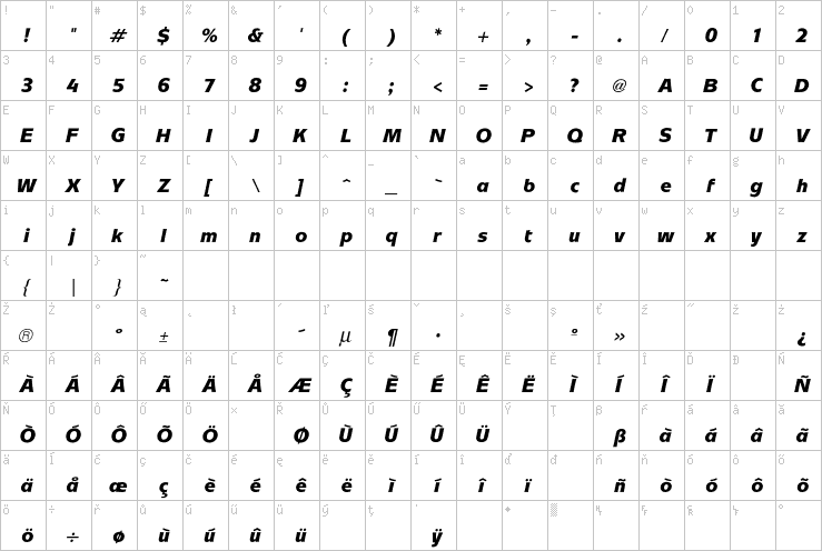 Full character map