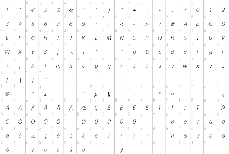 Full character map