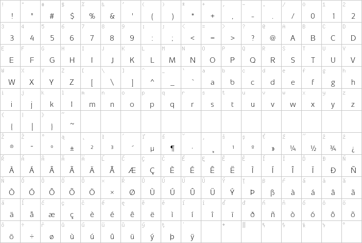 Full character map