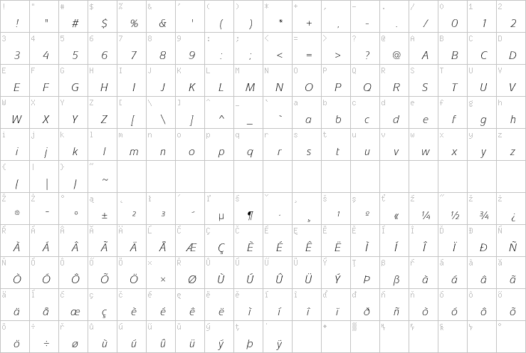 Full character map