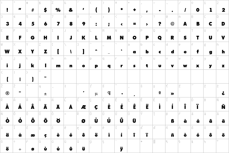 Full character map