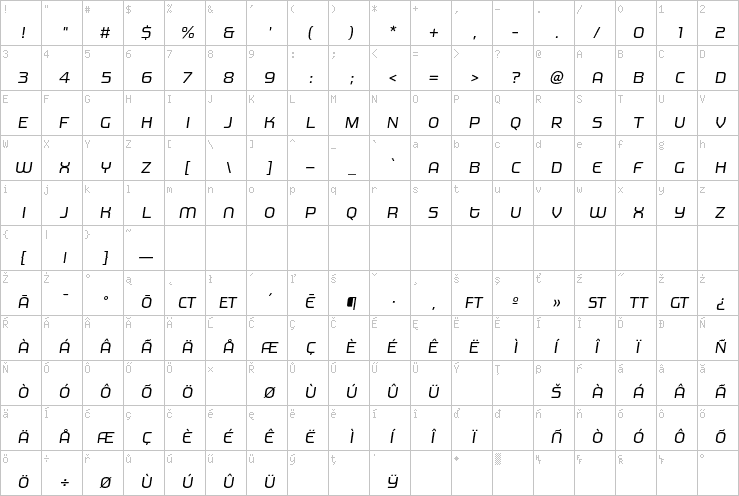 Full character map