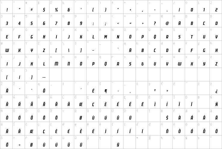 Full character map