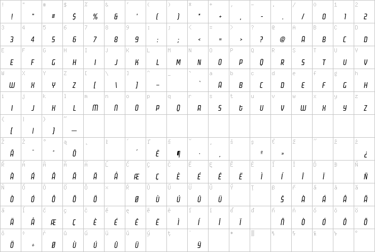 Full character map