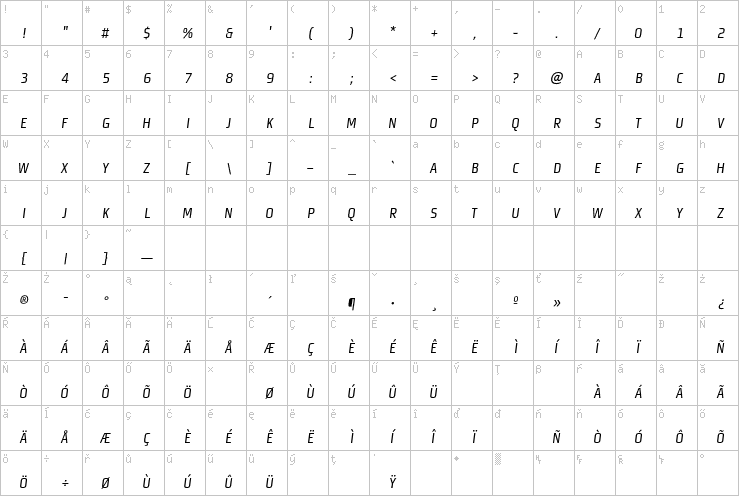 Full character map