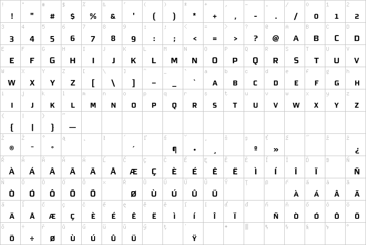 Full character map