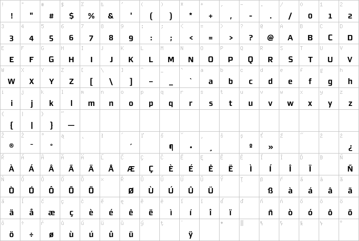 Full character map