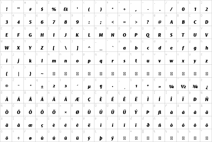 Full character map